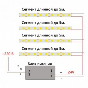 Лента светодиодная Feron LS530 48968 в Озерске - ozersk.ok-mebel.com | фото 7