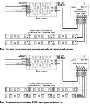 Лента светодиодная Maytoni Led strip 10172 в Озерске - ozersk.ok-mebel.com | фото 3