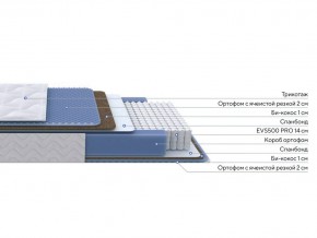 PROxSON Матрас Active Comfort M (Ткань Трикотаж Эко) 140x200 в Озерске - ozersk.ok-mebel.com | фото 2