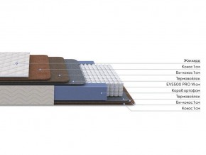 PROxSON Матрас Balance Double F (Ткань Синтетический жаккард) 140x190 в Озерске - ozersk.ok-mebel.com | фото 2
