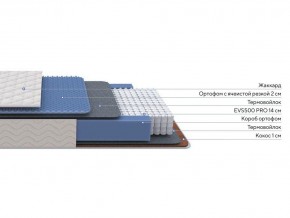PROxSON Матрас Balance Duo M/S (Ткань Синтетический жаккард) 90x190 в Озерске - ozersk.ok-mebel.com | фото 2