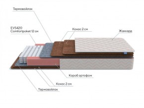 PROxSON Матрас Base F (Ткань Синтетический жаккард) 120x190 в Озерске - ozersk.ok-mebel.com | фото 6