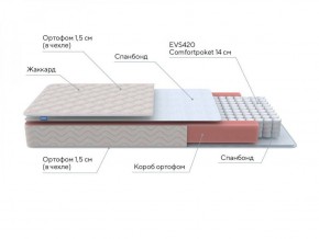 PROxSON Матрас Base S Roll (Ткань Синтетический жаккард) 140x195 в Озерске - ozersk.ok-mebel.com | фото 7