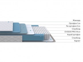 PROxSON Матрас FIRST 500 Flat M (Ткань Синтетический жаккард) 160x190 в Озерске - ozersk.ok-mebel.com | фото 2