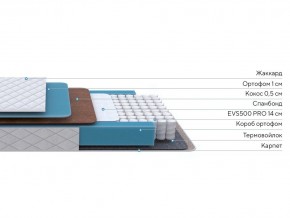 PROxSON Матрас FIRST Cocos Flat M (Ткань Синтетический жаккард) 180x190 в Озерске - ozersk.ok-mebel.com | фото 3