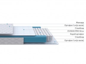 PROxSON Матрас FIRST M (Синтетический жаккард) 140x200 в Озерске - ozersk.ok-mebel.com | фото 2