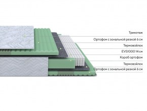 PROxSON Матрас Green Comfort M (Tricotage Dream) 120x190 в Озерске - ozersk.ok-mebel.com | фото 2