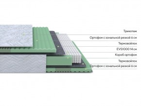 PROxSON Матрас Green Comfort M (Tricotage Dream) 90x200 в Озерске - ozersk.ok-mebel.com | фото 2