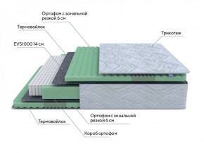 PROxSON Матрас Green Comfort M (Tricotage Dream) 120x190 в Озерске - ozersk.ok-mebel.com | фото 6