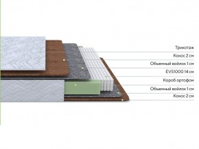 PROxSON Матрас Green F (Tricotage Dream) 80x220 в Озерске - ozersk.ok-mebel.com | фото 2