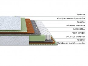 PROxSON Матрас Green M (Tricotage Dream) 80x210 в Озерске - ozersk.ok-mebel.com | фото 2