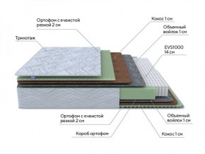 PROxSON Матрас Green M (Tricotage Dream) 120x195 в Озерске - ozersk.ok-mebel.com | фото 7