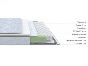 PROxSON Матрас Green S (Tricotage Dream) 140x190 в Озерске - ozersk.ok-mebel.com | фото 2