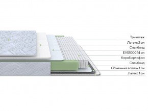 PROxSON Матрас Green S (Tricotage Dream) 80x195 в Озерске - ozersk.ok-mebel.com | фото 2