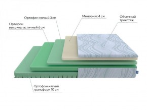 PROxSON Матрас Motion Memo Flex S (Motion Dream) 200x195 в Озерске - ozersk.ok-mebel.com | фото 18