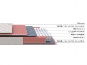 PROxSON Матрас Standart Light M Roll (Ткань Жаккард) 160x200 в Озерске - ozersk.ok-mebel.com | фото 3