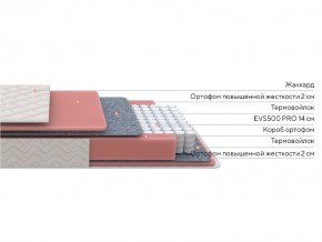 PROxSON Матрас Standart M (Ткань Жаккард) 160x200 в Озерске - ozersk.ok-mebel.com | фото 3
