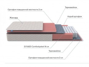 PROxSON Матрас Standart M (Ткань Жаккард) 160x190 в Озерске - ozersk.ok-mebel.com | фото 6