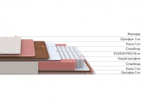 PROxSON Матрас Standart Plus M Roll (Ткань Жаккард) 140x200 в Озерске - ozersk.ok-mebel.com | фото 2