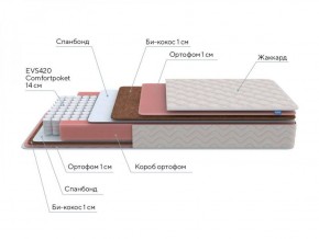 PROxSON Матрас Standart Plus M Roll (Ткань Жаккард) 120x200 в Озерске - ozersk.ok-mebel.com | фото 7