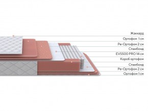 PROxSON Матрас Standart Plus M (Ткань Жаккард) 140x190 в Озерске - ozersk.ok-mebel.com | фото 2